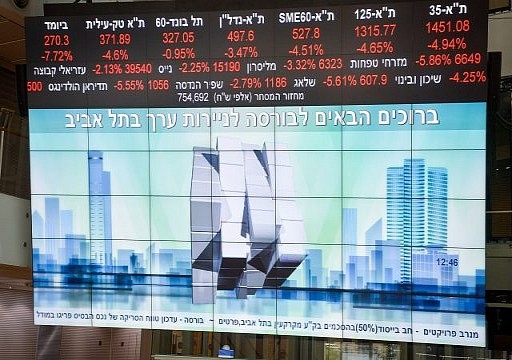 استمرار تراجع بورصة تل أبيب متأثرة بعملية "طوفان الأقصى"