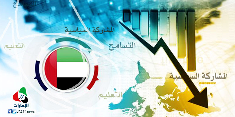 انهيار قياسي للإمارات على مؤشر الازدهار العالمي في مختلف المجالات